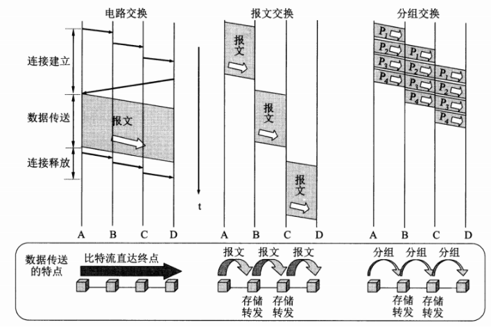 科普计算机网络发展史