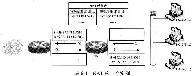 计算机网络工程师模拟题48