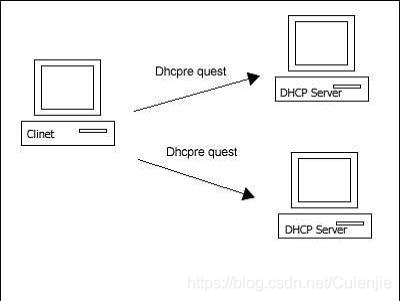 计算机网络dhcp协议的作用及原理