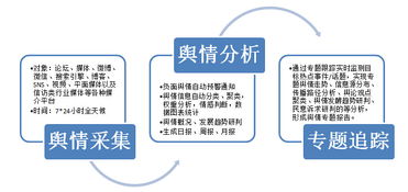 信访舆情监测解决方案 乐思舆情监测软件